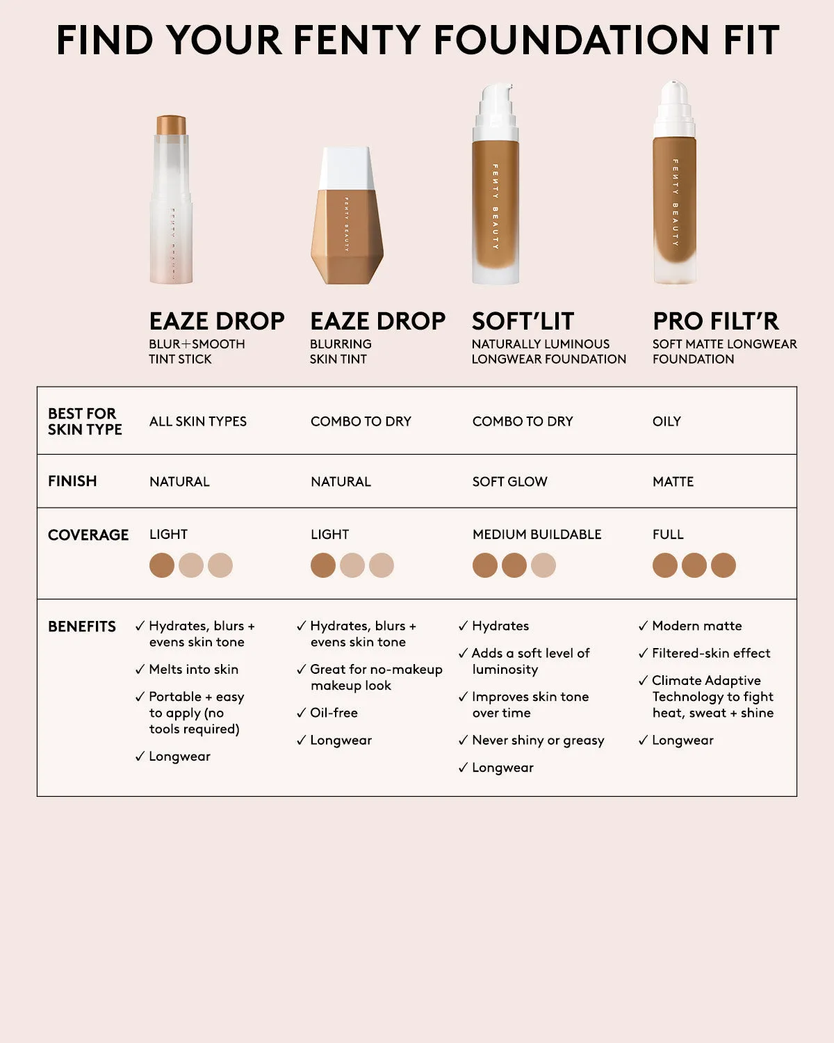 Pro Filt'r Soft Matte Longwear Foundation — #410