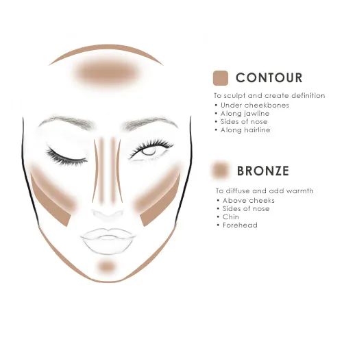 S/B Contour & Bronze Starter Set